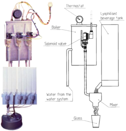 Solenoid Valves in Hot Drinks Dispensers; construction diagram