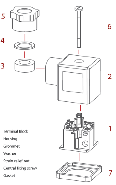 Solenoid valve basics part 4.2: Din connector body